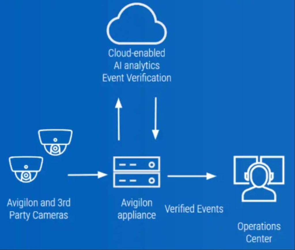Integrated Security Allentown PA